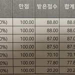 나 성적 <b>저번</b>보다 많이 올랐지?