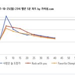 [NCT칠프] 23:40 5분 차트 (<b>진입</b>3)