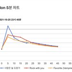 [NCT칠프] 23:45 5분 차트(<b>진입</b>3)