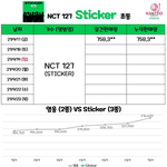 [NCT칠프] <b>진심</b> 정신차리자