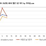 [NCT칠프] 8:10 5분 차트 (<b>진입</b>❌)
