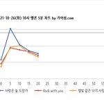 [NCT칠프] ❌ 아직도 <b>진입</b> ❌