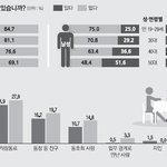 <b>비율적</b>으로 쓰레기 와이프보다 쓰레기 남편이 더 많지 않음…?