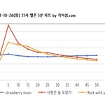 [NCT칠프] 칠프들 더 <b>각성</b>해라 (인증ㅇ)