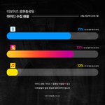 [더보이즈] 아이디 <b>수집</b> 현황!!