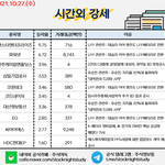 공유) 주식 시간외, <b>외인</b>&amp;기관 순매수 공유요~