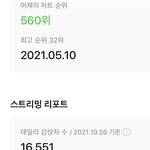 [NCT드림] 우리 멜론 데일리 감상자 수