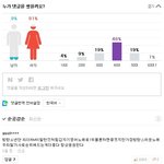 정국 뒷광고 루머 기사 몰려간 사람들 <b>연령</b>비래