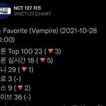 [NCT칠프] <b>비상</b>이닷 차트확인해줘