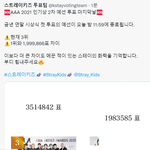 [스키즈] 1위랑 약 200만표나 차이 <b>난대</b>...!!