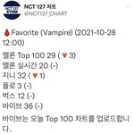 [NCT칠프] <b>멜론</b> 멈췄나 확인해보자!!!!!(인증ㅇ)