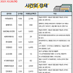공유) 주식 시간외, <b>외인</b>&amp;기관 순매수 공유요~~
