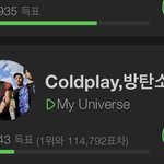 [방탄소년단] Ju간인7l상투표9090