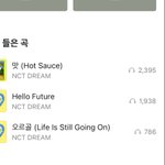 [NCT드림] 늦덕드프