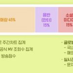 [NCT칠프] 엠카 우리가 해야할거 !
