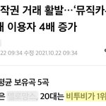 [BTOB] 저작권 투자 선호곡 여성<b>1</b>위, 20대<b>1</b>위 모두 비투비