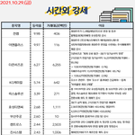 공유) 주식 시간외, <b>외인</b>&amp;기관 순매수 공유요~