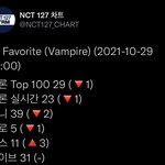 [NCT칠프] ❗️<b>위험</b> 차트 매우 <b>위험</b>