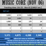 [NCT칠프] 음중 이거 보니까
