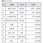 [드루와] 방탄 <b>일본</b>에서 인기 미쳤네