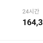 [세븐틴] 이용자수 뭐냐