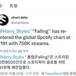 방탄 정국이 커버해서 해리노래가