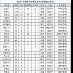 여기 니네 학교 있음?