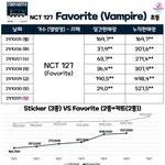 [NCT칠프] 오 <b>한터</b>에 업뎃 됏넹