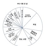 [댓글부탁해] <b>여운</b> 남는 책 추천해조