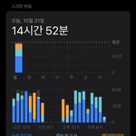 [NCT칠프] 나 <b>스크린</b> 타임 미친건가