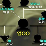 국내 유일한 싸이코 테스트 만점자