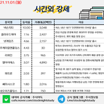 공유) 주식 시간외, <b>외인</b>&amp;기관 순매수 공유요~~
