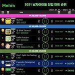 [NCT칠프] 멜론 <b>진입</b> 하트<b>수</b> 순위