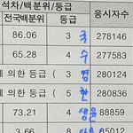 [드루와] 문과 최저 판녀 16.5일의 기적