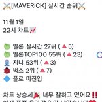 [더보이즈] ‼️10시 차트‼️