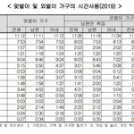 설거지론은 <b>심보</b> 꼬인 인간들의 피해망상임