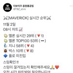 [더보이즈] ‼️ 8시 차트 ‼️