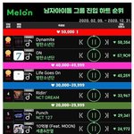 [NCT칠프] 드림이 원래 항상더 인기많앗어?