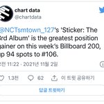 [NCT칠프] 우리칠 <b>빌보드</b>200 6주차 106위