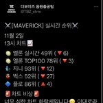 [더보이즈] 차트아웃<b>간당</b>하다ㅠㅠㅠ