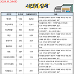공유) 주식 시간외, 외인&amp;기관 순매수 공유요~~