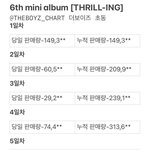 [더보이즈] 우리 초동 추이 저번보다 높다!!!!