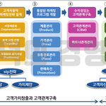 스트레스 받을 때 꿀팁
