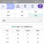 [19] <b>탐구</b> 1등급컷 ㄹㅈㄷ