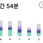 폰사용시간 ㄹㅈㄷ 이게 고3이 맞냐?