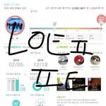 [세븐틴] 뮤빗 쉽게 모으는 방법!