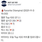 [NCT칠프] 15시 차트 다들 스밍돌리고 있<b>쥐</b>?