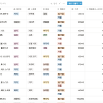 겨울맞이 <b>옷장</b> 뒤집기