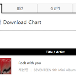 [세븐틴] 다운 차트 보면 완전 잘한거임