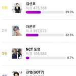 2021 <b>AAA</b> 인기상 1차투표 남자배우 예선 1위 김선호